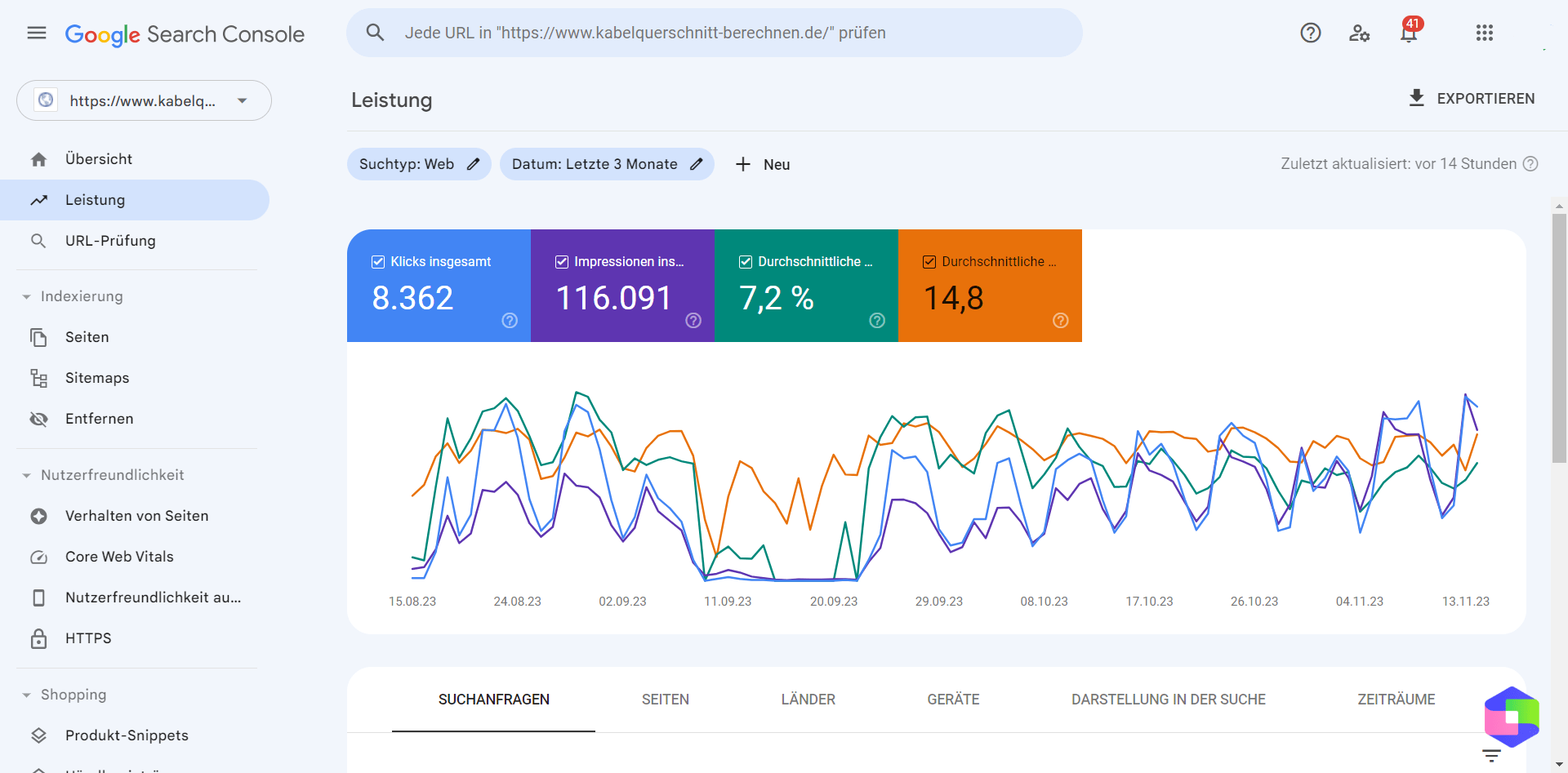 Die Google Search Console