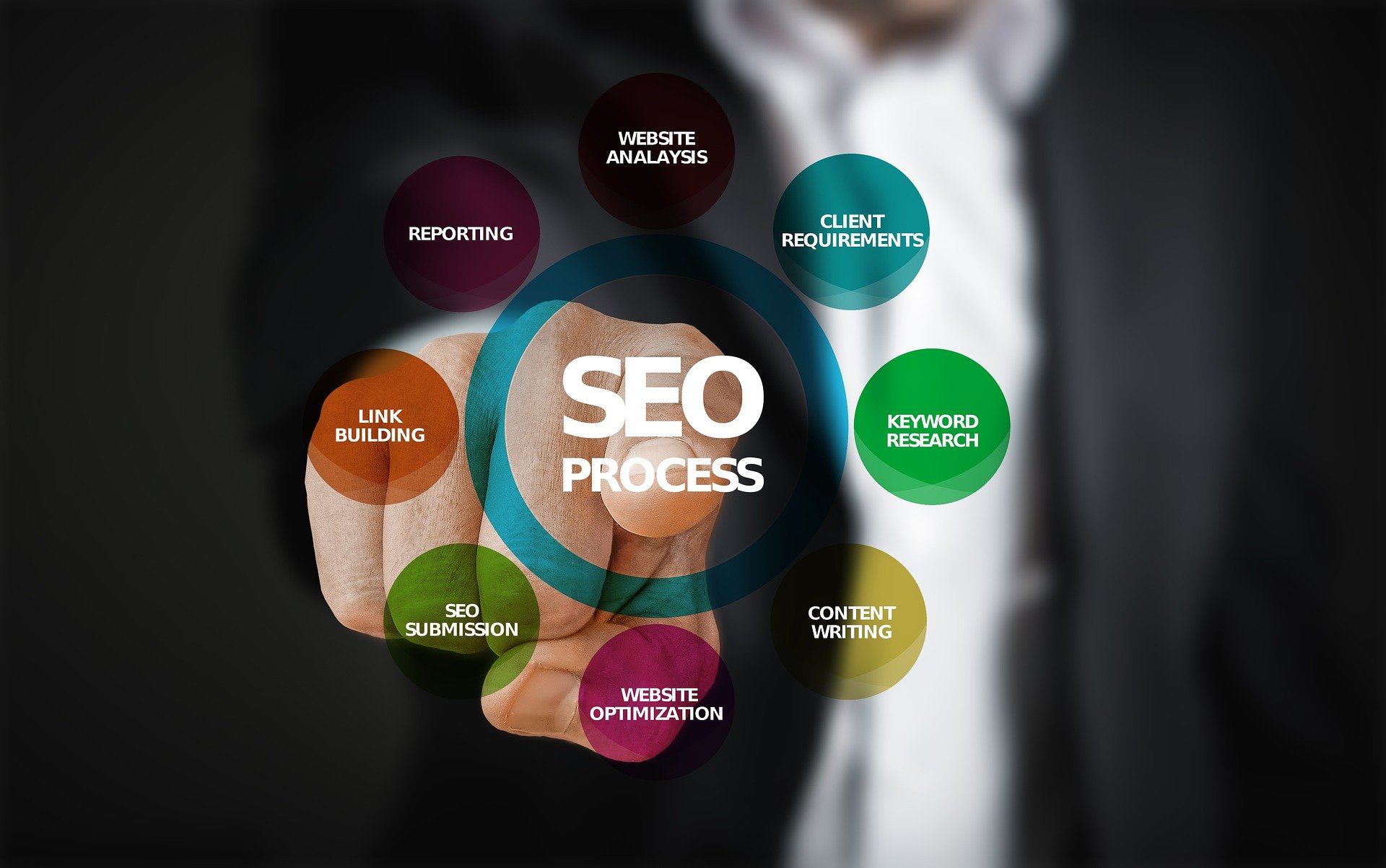 Warum ist SEO so wichtig?